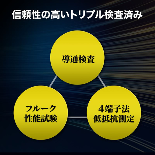 LANケーブル サンワサプライ 15m カテゴリー6A 10ギガビット対応 SFTP 産業用 ネイビーブルー/srm｜gioncard｜07