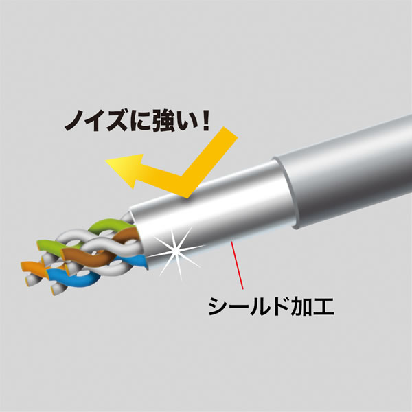 STP LANケーブル 0.5m 4方向固定 CAT6A 10Giga対応 ブラック サンワサプライ KB-T6ASYL-005BK｜gioncard｜09