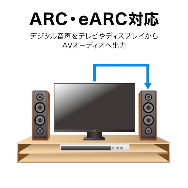 光ファイバウルトラハイスピードHDMIケーブル 8K/60Hz、4K/120Hz対応 20m サンワサプライ KM-HD20-UFB200/srm_5