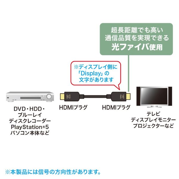 光ファイバウルトラハイスピードHDMIケーブル 8K/60Hz、4K/120Hz対応 20m サンワサプライ KM-HD20-UFB200/srm_6