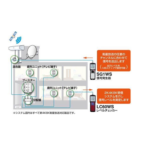 アンテナ 2K・4K・8K対応 レベルチェッカ...の詳細画像1