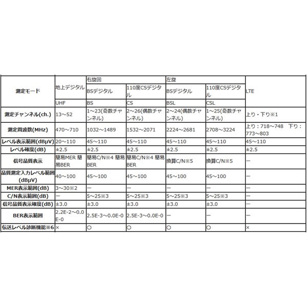 アンテナ 2K・4K・8K対応 レベルチェッカ...の詳細画像2