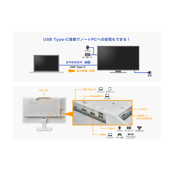 液晶モニタ 27型 メーカー5年保証 給電も可能なUSB Type-C 液晶ディスプレイ ホワイト IOデータ LCD-C271DW/srm｜gioncard｜03