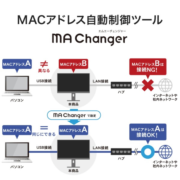 液晶モニター 27型 USB-C給電 4K U...の詳細画像4