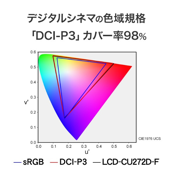 液晶モニター 27型 USB-C給電 4K U...の詳細画像5