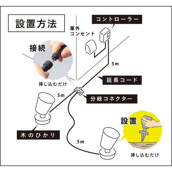 TAKASHO タカショー ひかりノベーション 木のひかり セット 奥行8.5×高さ8.5×幅25cm LED LGL-LH01P/srm | タカショー | 02