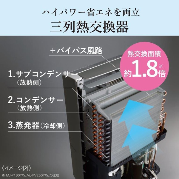 衣類乾燥除湿機 三菱電機 コンプレッサー方式 サラリPro MJ-PV250YX-W 除湿能力24.5L/日（50Hz・60Hz） ハイパワータイプ/srmの画像
