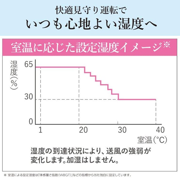 衣類乾燥除湿機 三菱電機 コンプレッサー方式 サラリPro MJ-PV250YX-W 除湿能力24.5L/日（50Hz・60Hz） ハイパワータイプ/srmの画像