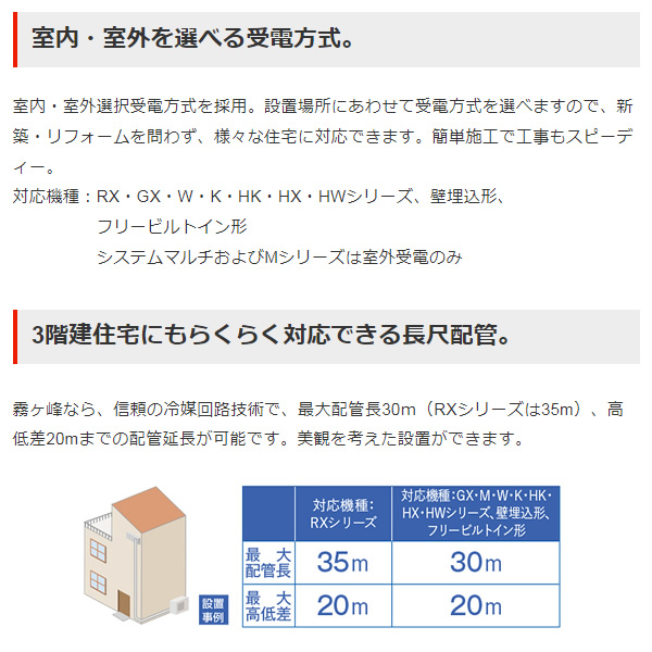 【メーカー直送】 三菱電機 霧ヶ峰 ハウジングエアコン 16畳 1方向天井カセット形 GXシリーズ 内・外選択（直結） 化粧パネル 単相200V MLZ-GX5022AS/srm｜gioncard｜06