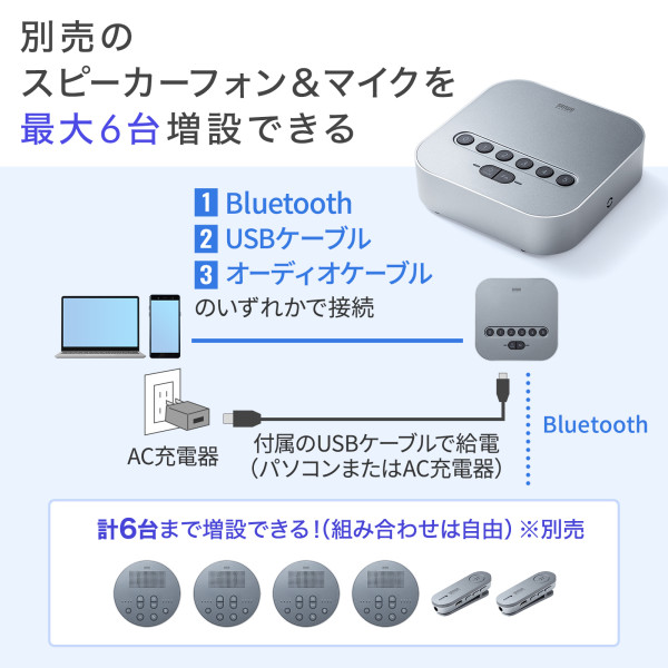 注目 Bluetooth会議スピーカーフォン 受信機のみ MM-BTMSP3CL