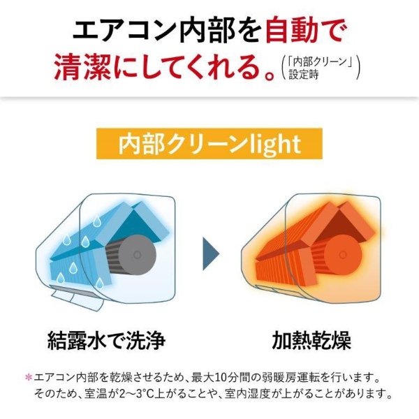 エアコン 霧ヶ峰 18畳 三菱電機 Sシリーズ 単相200V 5.6kw ルームエアコン ピュアホワイト 省エネ 小部屋 MSZ-S5624S-W/srm｜gioncard｜07