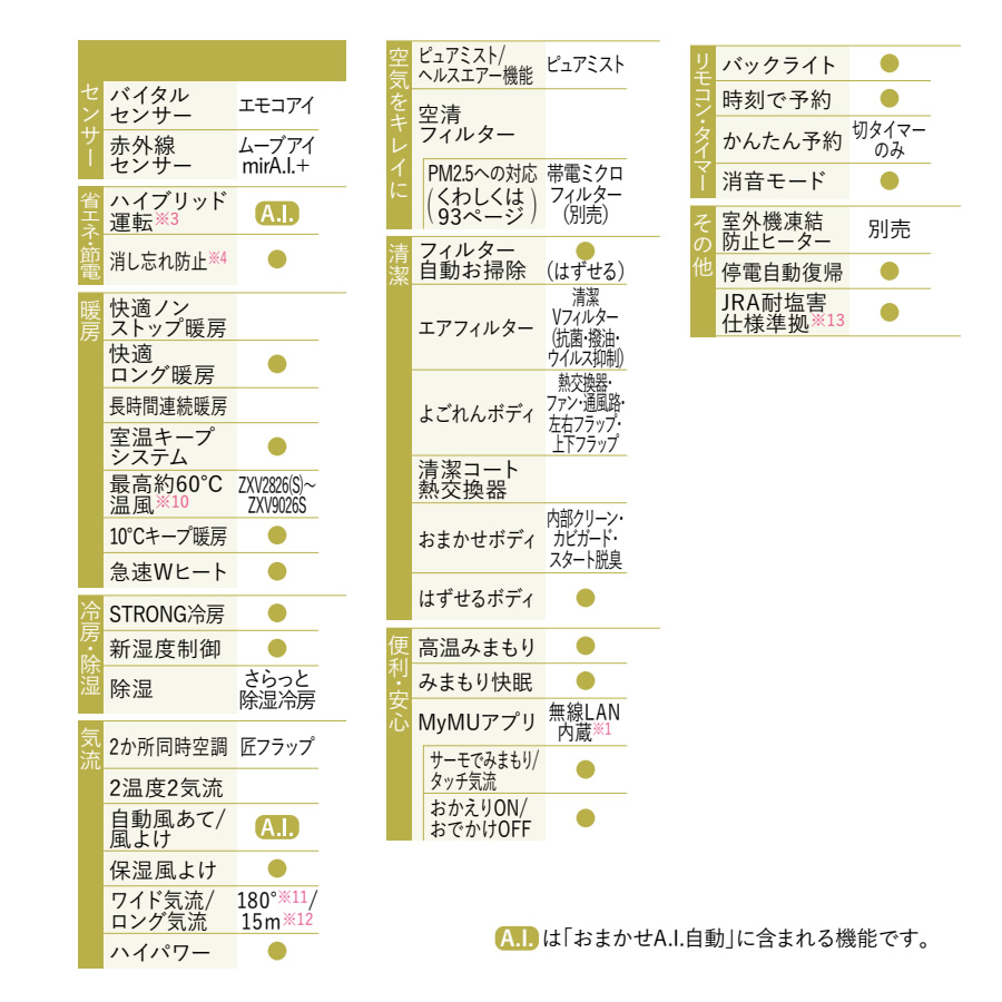 三菱電機（MITSUBISHI ELECTRIC） [予約]エアコン 18畳 霧ヶ峰 Z