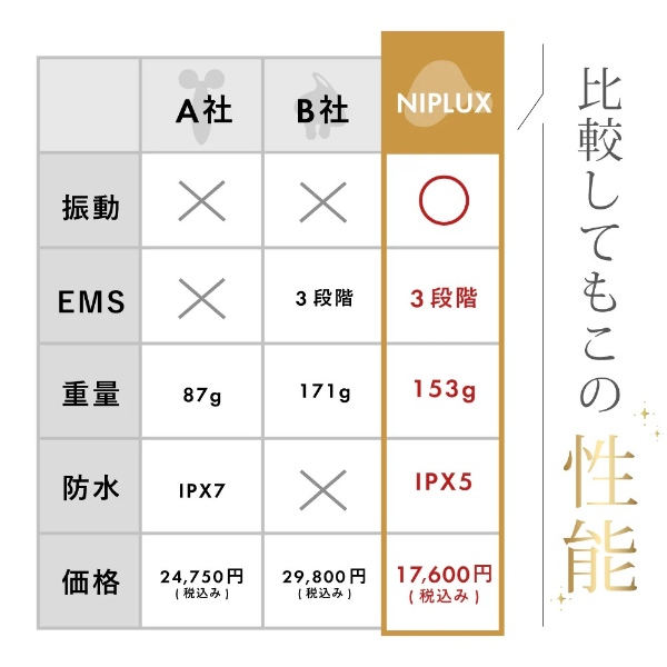 [予約]EMS美顔ローラー NIPLUX BEAUTY QRELLE 美顔器 毛穴ケア 美容ローラー フェイスローラー 目元 フェイスケア コロコロ 振動機能 NP-QL21PK/srmの画像