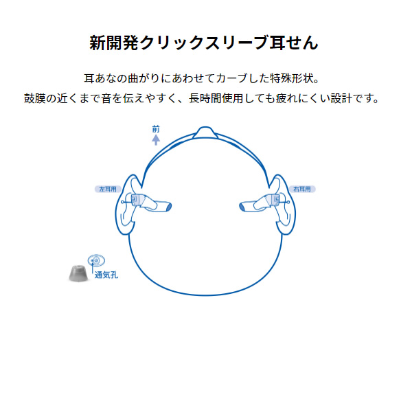 【両耳セット】ONKYO オンキヨー 耳あな型...の詳細画像3