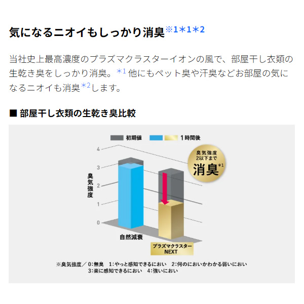 サーキュレーター SHARP シャープ プラズマクラスターNEXT 搭載 扇風機 ライトグレー PK-18S02-H/srm | SHARP | 07