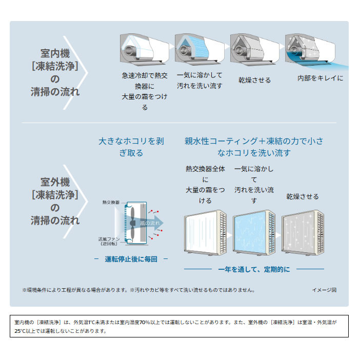 エアコン 標準工事費込 日立 HITACHI ...の詳細画像3