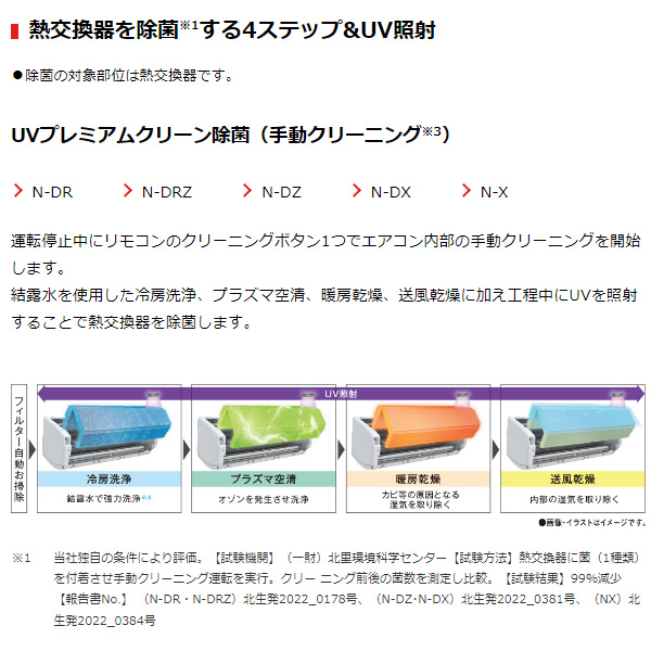 エアコン 標準工事費込 東芝 ルームエアコン 大清快 N-DXシリーズ 6畳用 単相100V ホワイト AI搭載 RAS-N221DX-W/srm｜gioncard｜03