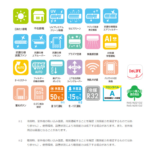 エアコン 標準工事費込 東芝 ルームエアコン 大清快 N-DZシリーズ 8畳用 単相100V ホワイト 省エネモデル RAS-N251DZ-W/srm｜gioncard｜09