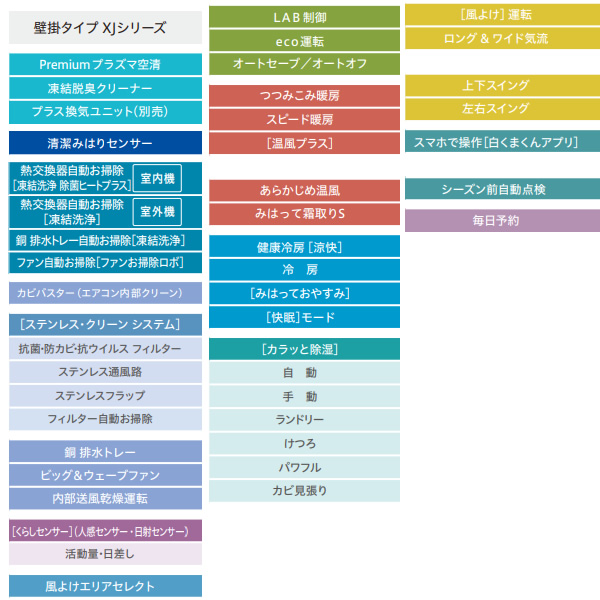 白くまくん エアコン 標準工事費込み 6畳 冷暖房 日立 XJシリーズ RAS