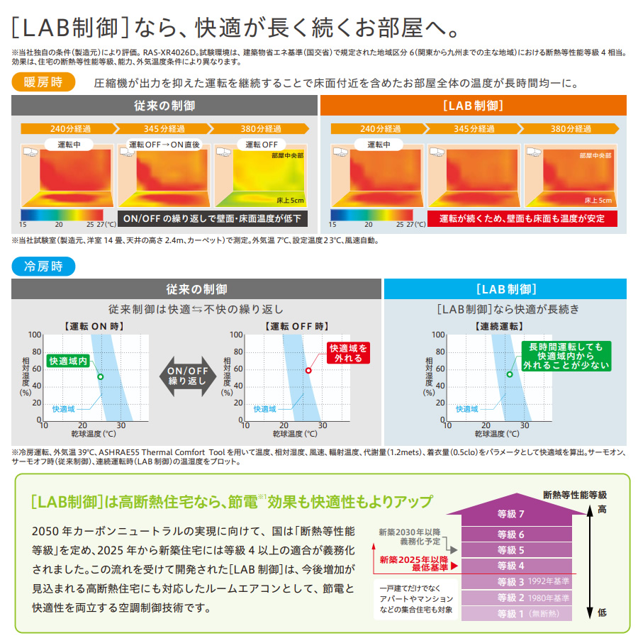 エアコン 工事込 20畳用 日立 白くまくん ...の詳細画像4