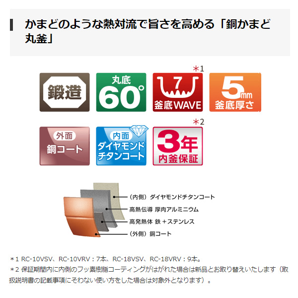 炊飯器 東芝 TOSHIBA 真空圧力IHジャー炊飯器（5.5合炊き）グランホワイト 炎匠炊き RC-10VSV-W/srm｜gioncard｜03