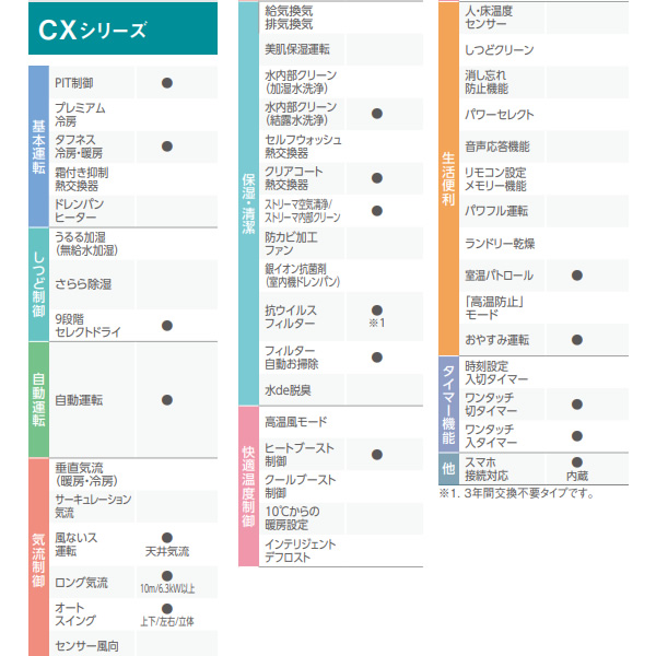 エアコン 6畳 2.2kw ダイキン ルームエ...の詳細画像5