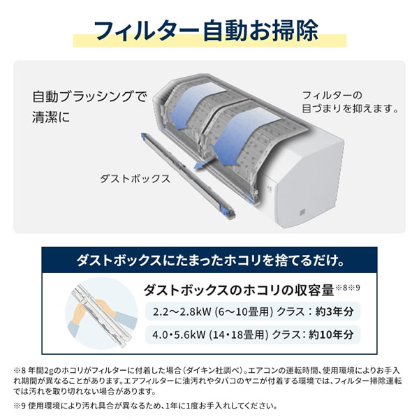 エアコン ダイキン ルームエアコン スゴ暖 HXシリーズ 10畳用 単相200V ホワイト 寒冷地仕様 S284ATHP-W/srm｜gioncard｜06