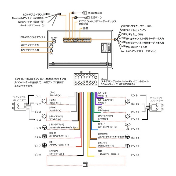 ATOTO カーナビ S8G2A74MS 7インチ 4G+32G 2DIN カーナビゲーション/srm | ATOTO | 14