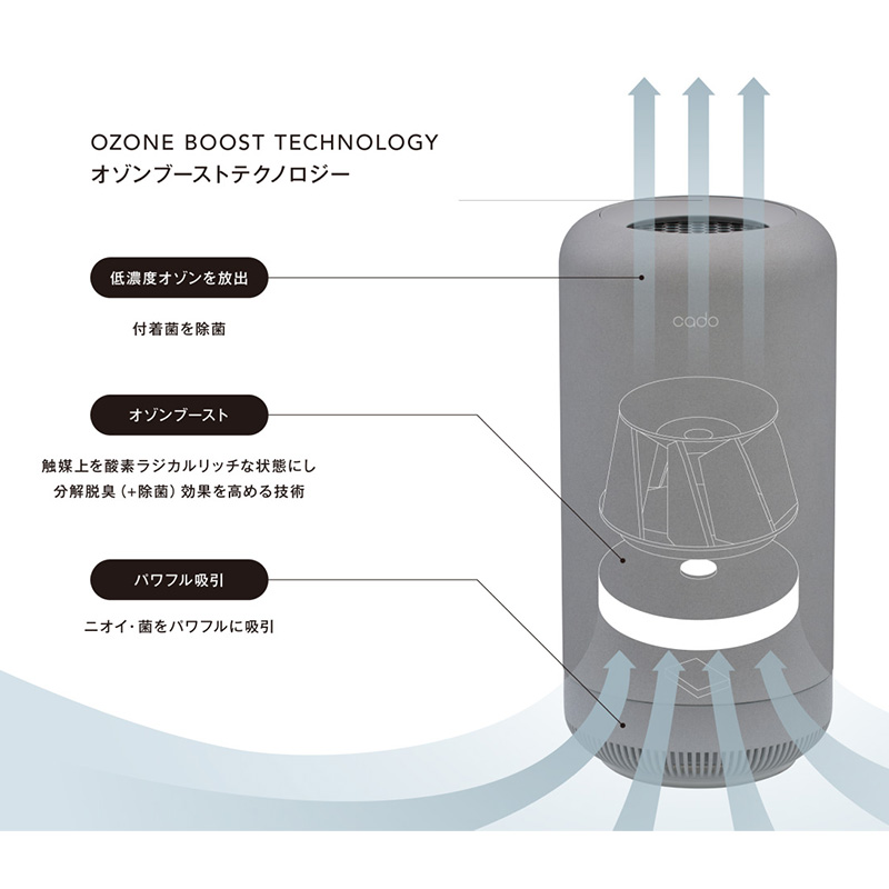 cado（カドー） 除菌脱臭機 ホワイト SAP-003-WH [ホワイト] スピード