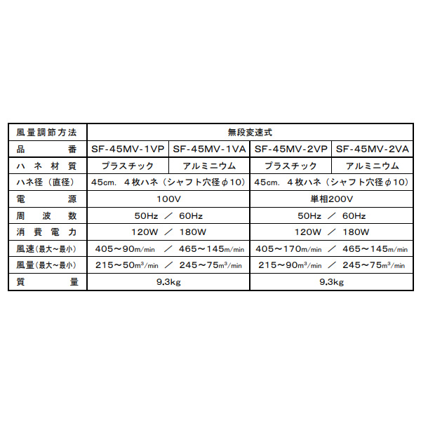 【メーカー直送・個人宅配送不可・代引不可・法人限定】スイデン 工場扇 壁掛け ウォールタイプ 単相200V プラスチック羽根  SF-45MV-2VP/srm |  | 02