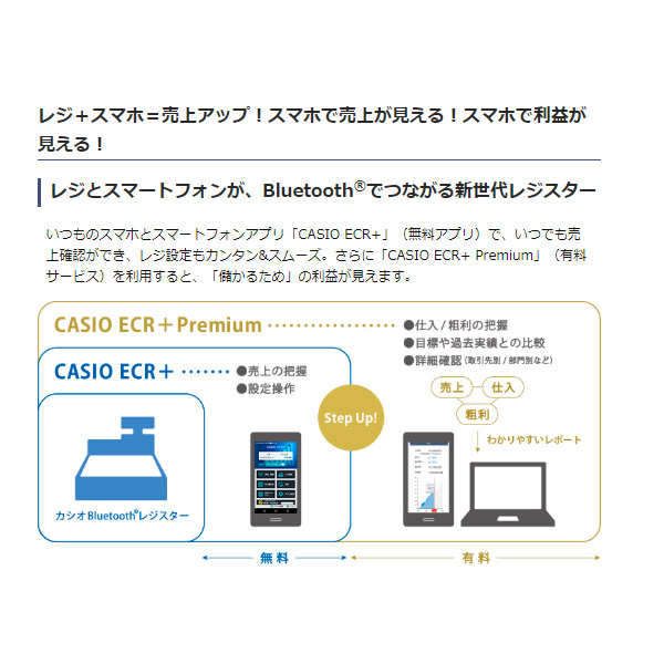 SHARP（シャープ） 電子レジスター カシオ casio インボイス対応 20