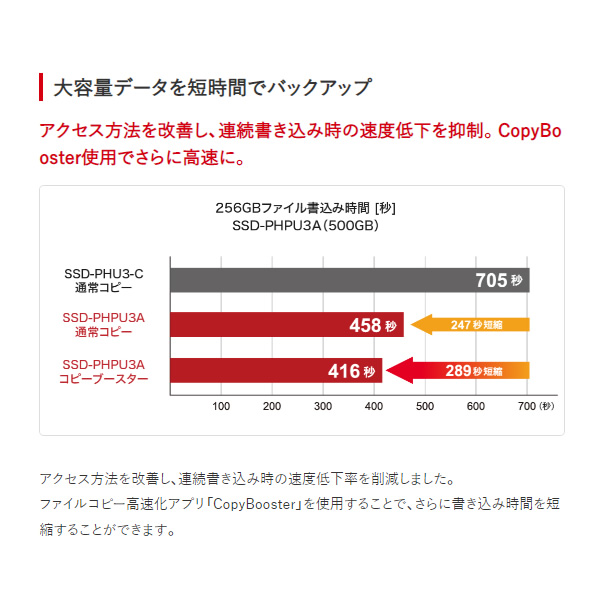 外付けSSD バッファロー 4TB ブラック SSD-PHP4.0U3-BA/srm | BUFFALO | 02
