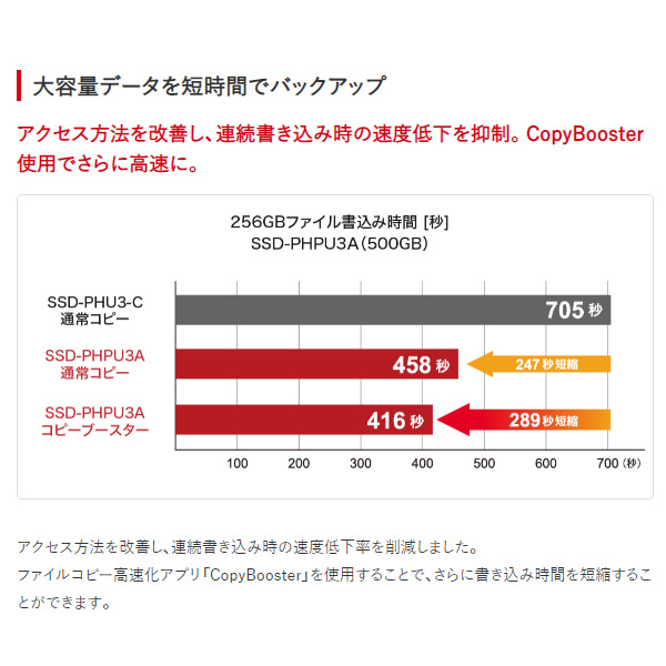 ポータブルSSD Type-C/Type-A両対応 防塵 防滴 IP55 500GB バッファロー SSD-PHP500U3-BA/srm｜gioncard｜03