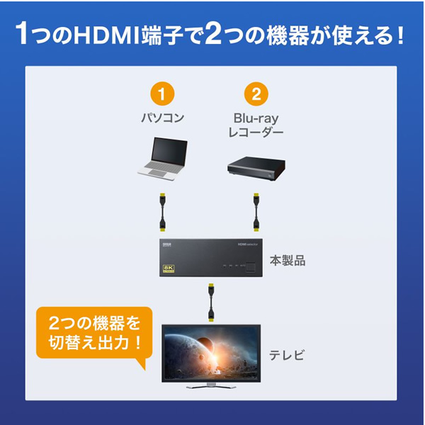 8K対応HDMI切替器 サンワサプライ 2入力・1出力 SW-HDR8K21L | SANWA SUPPLY | 02