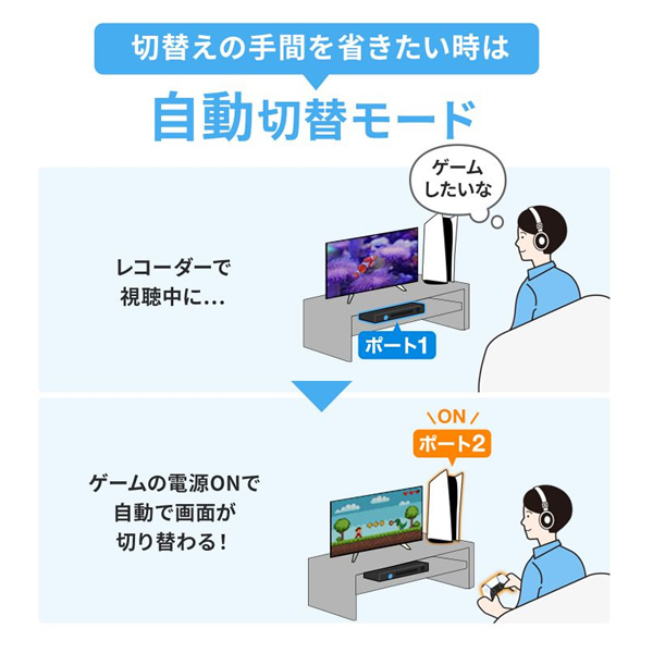 8K対応HDMI切替器 サンワサプライ 2入力・1出力 SW-HDR8K21L | SANWA SUPPLY | 06