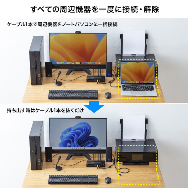 サンワサプライ Type-C接続・HDMI接続対応パソコン切替器 SW-KVM2DK/srm｜gioncard｜12