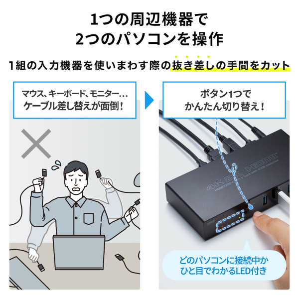 サンワサプライ Type-C接続・HDMI接続対応パソコン切替器 SW-KVM2DK/srm｜gioncard｜05