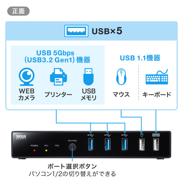 サンワサプライ Type-C接続・HDMI接続対応パソコン切替器 SW-KVM2DK/srm｜gioncard｜06