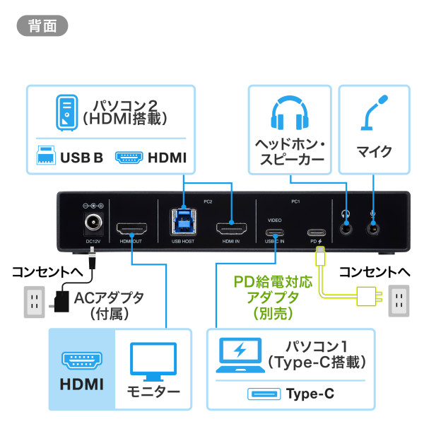 サンワサプライ Type-C接続・HDMI接続対応パソコン切替器 SW-KVM2DK/srm｜gioncard｜07