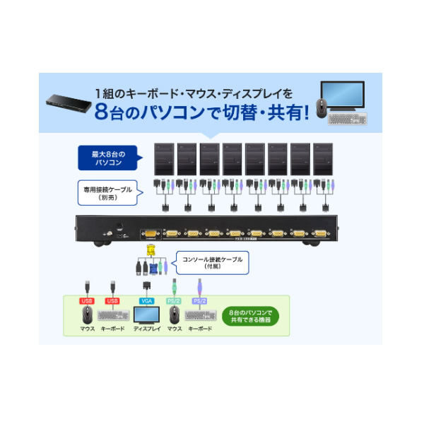 自動切替器 PS/2・USB両対応パソコン自動切替器（8:1）サンワサプライ SW-KVM8UP/srmの画像