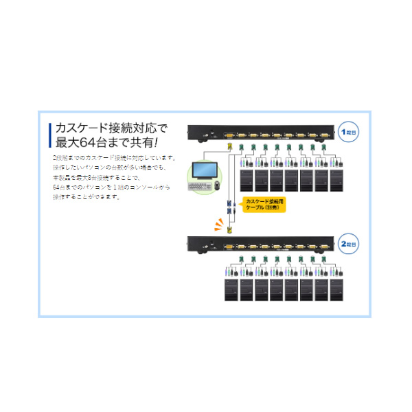 自動切替器 PS/2・USB両対応パソコン自動切替器（8:1）サンワサプライ SW-KVM8UP/srmの画像