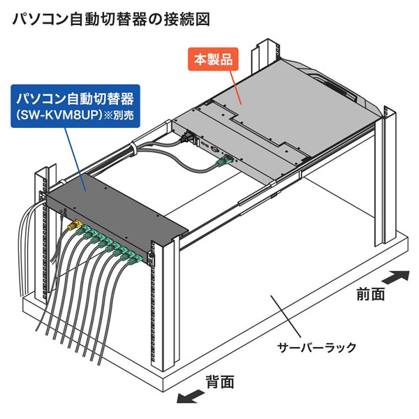 【メーカー直送】スライドLCDコンソールドロワー サンワサプライ USB/VGA対応 SW-KVMVDR/srm PCサプライ、アクセサリー