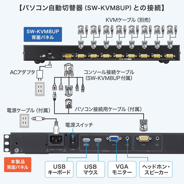 【メーカー直送】スライドLCDコンソールドロワー サンワサプライ USB/VGA対応 SW-KVMVDR/srm PCサプライ、アクセサリー