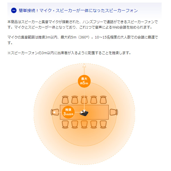 USBスピーカーフォン IO DATA 専用拡張マイク付き 大人数向けUSBスピーカーフォン TC-SPLF2/srm | I-O DATA | 01