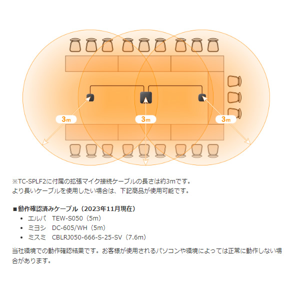 USBスピーカーフォン IO DATA 専用拡張マイク付き 大人数向けUSBスピーカーフォン TC-SPLF2/srm | I-O DATA | 04