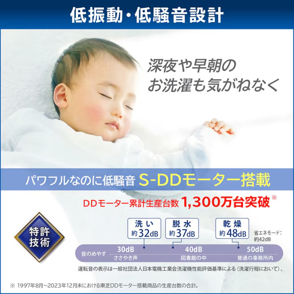 ドラム式洗濯乾燥機【標準設置費込】TOSHIBA 東芝 ZABOON 左開き 12.0kg TW-127XP4L-W ぎおん/srm | ZABOON | 11
