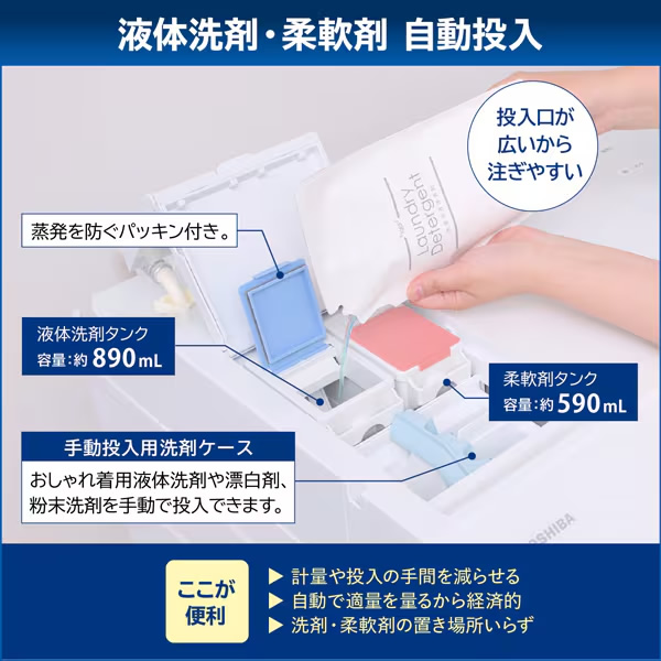 ドラム式洗濯乾燥機【標準設置費込】TOSHIBA 東芝 ZABOON 左開き 12.0kg TW-127XP4L-W ぎおん/srm | ZABOON | 07