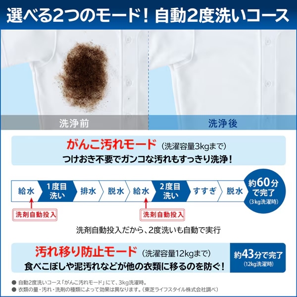 ドラム式洗濯乾燥機【標準設置費込】TOSHIBA 東芝 ZABOON 左開き 12.0kg TW-127XP4L-W ぎおん/srm | ZABOON | 08