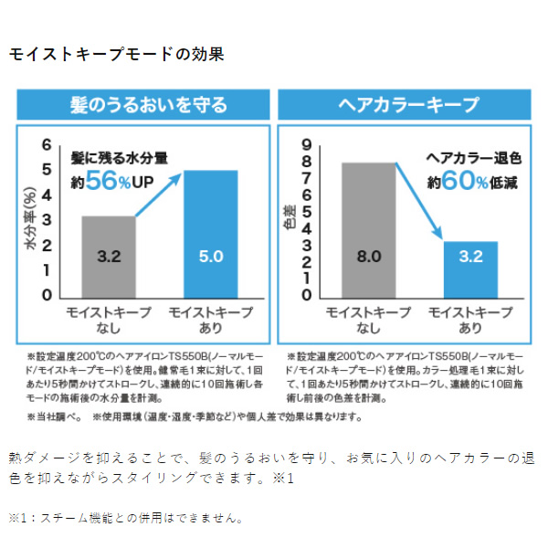 テスコム TESCOM 2WAY スチームヘア...の詳細画像2