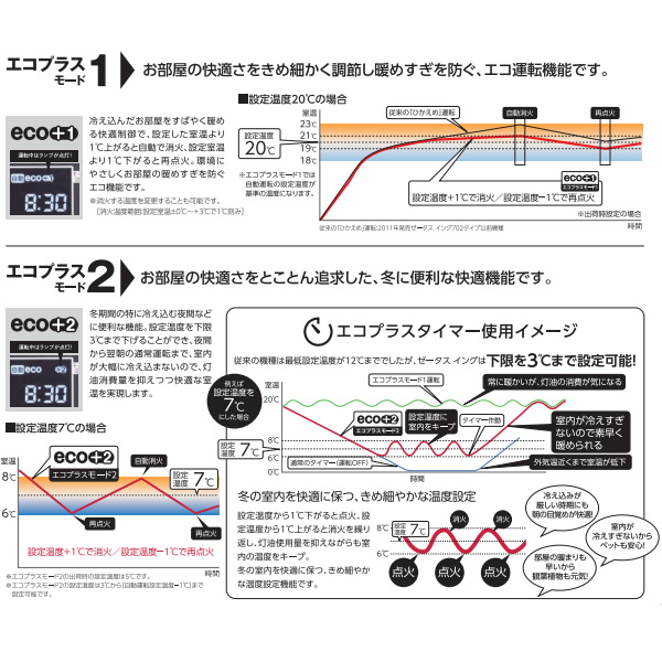 【メーカー直送】 石油ストーブ FF式 ふく射 ゼータス イング Gモデル 床暖房内蔵 UFH-G7040SX E 長府製作所 サンポット ホワイト/srmの画像